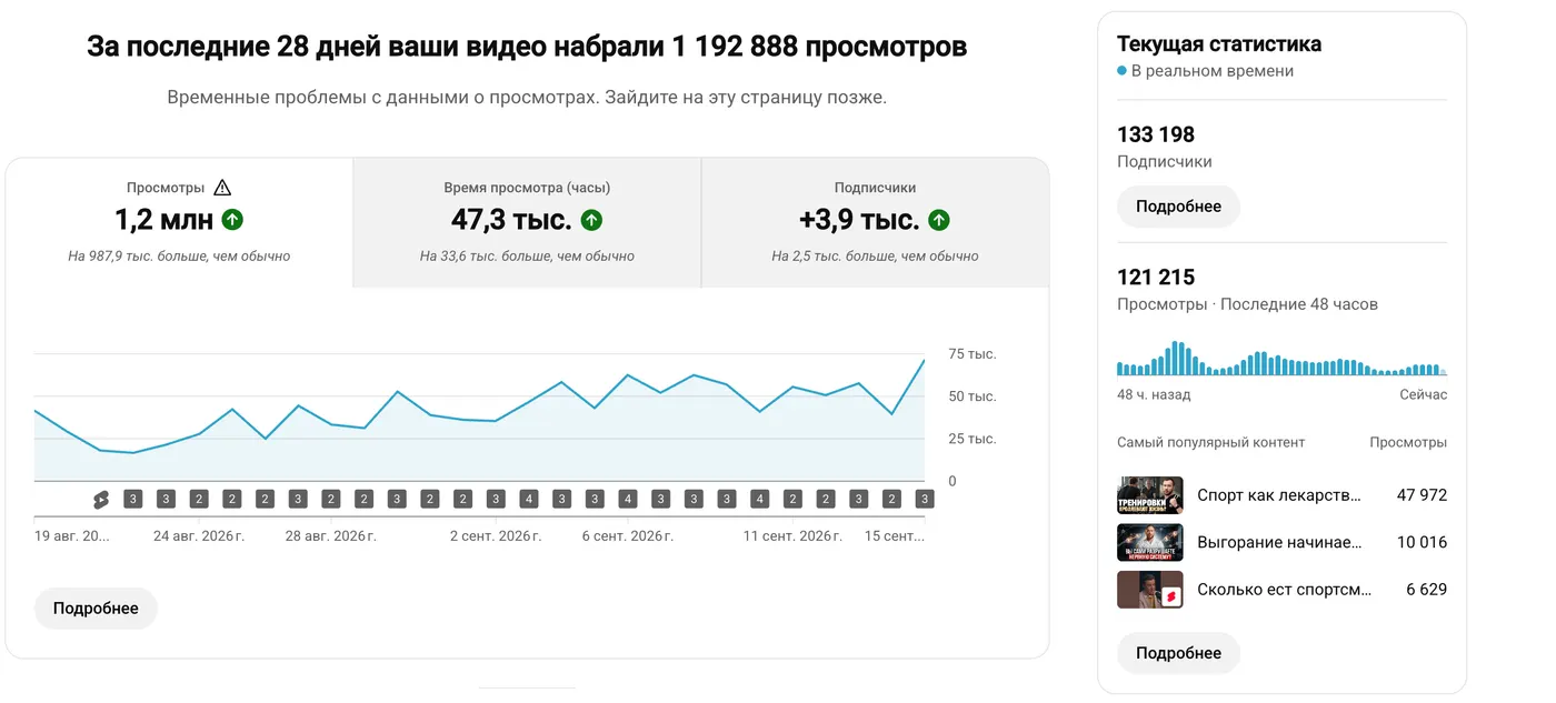 Статистика канала в YouTube Studio: 1 192 888 просмотров за 28 дней, 133 198 подписчиков